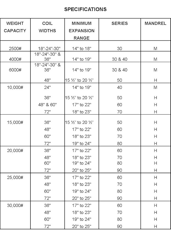 DECOILER SPECIFICATIONS | Custom Rollform Products